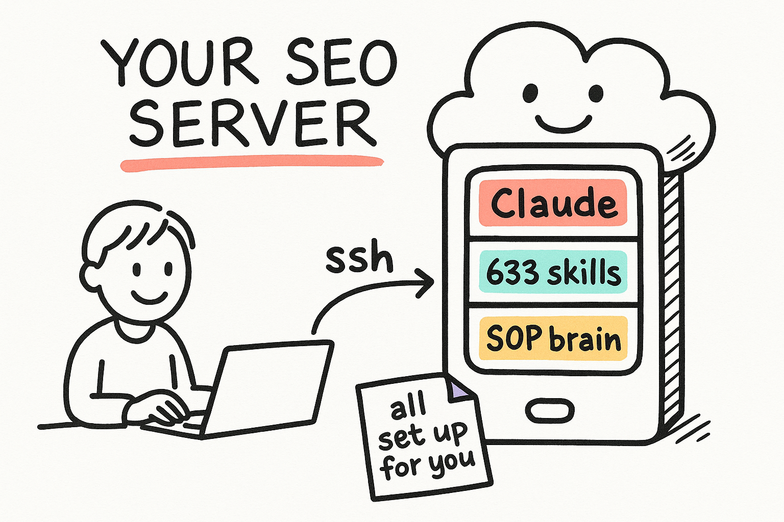 You have your own SEO machine