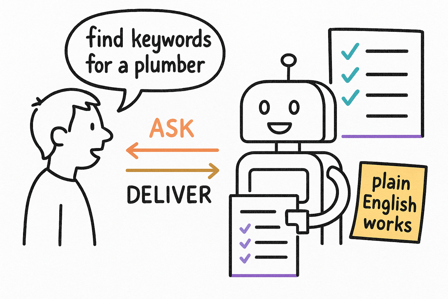 How to ask for SEO work